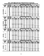 Carrier Owners Manual page 34