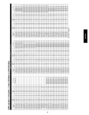 Carrier Owners Manual page 19