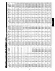 Carrier Owners Manual page 21