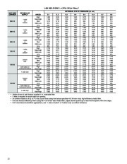 Carrier Owners Manual page 12