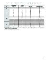 Carrier Owners Manual page 15