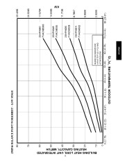 Carrier Owners Manual page 11