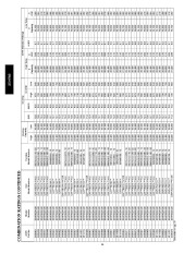 Carrier Owners Manual page 14