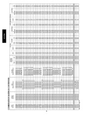 Carrier Owners Manual page 16