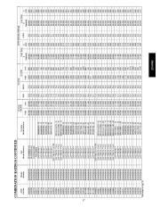 Carrier Owners Manual page 17