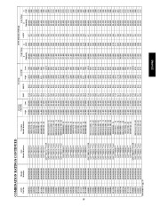 Carrier Owners Manual page 19