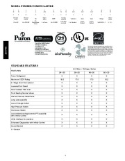 Carrier Owners Manual page 2