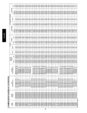 Carrier Owners Manual page 20