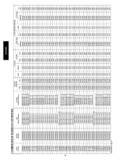 Carrier Owners Manual page 22