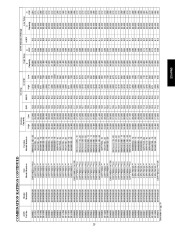 Carrier Owners Manual page 23