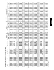 Carrier Owners Manual page 27