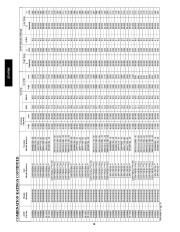 Carrier Owners Manual page 28