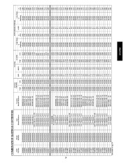 Carrier Owners Manual page 29