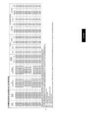 Carrier Owners Manual page 31