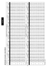 Carrier Owners Manual page 32