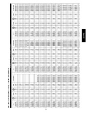 Carrier Owners Manual page 33