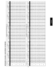 Carrier Owners Manual page 35