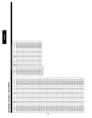 Carrier Owners Manual page 38