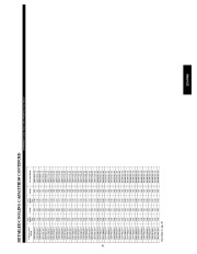 Carrier Owners Manual page 41