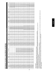 Carrier Owners Manual page 43