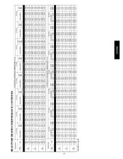 Carrier Owners Manual page 47