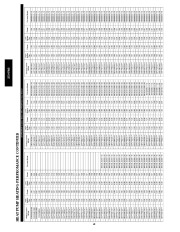 Carrier Owners Manual page 48