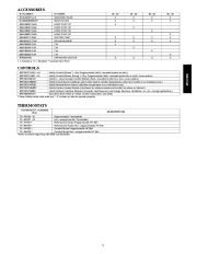 Carrier Owners Manual page 5