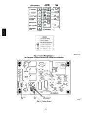 Carrier Owners Manual page 8