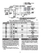 Carrier Owners Manual page 22