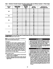 Carrier Owners Manual page 29