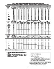 Carrier Owners Manual page 37