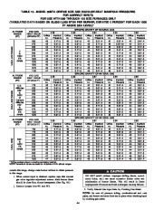 Carrier Owners Manual page 44