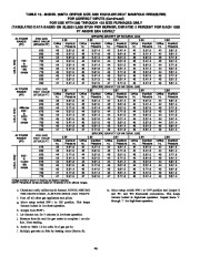 Carrier Owners Manual page 46