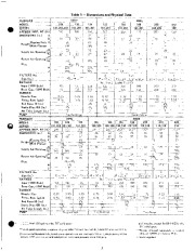 Carrier Owners Manual page 3