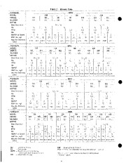 Carrier Owners Manual page 4