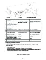 Carrier Owners Manual page 36