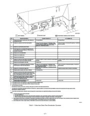 Carrier Owners Manual page 37