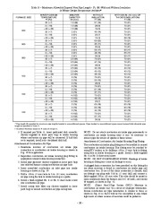 Carrier Owners Manual page 38