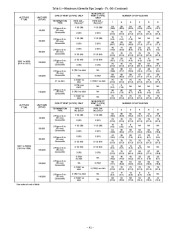 Carrier Owners Manual page 41