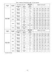 Carrier Owners Manual page 42