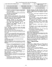 Carrier Owners Manual page 48