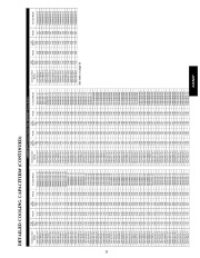 Carrier Owners Manual page 25