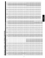 Carrier Owners Manual page 27