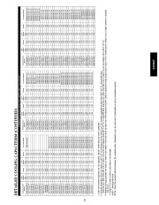 Carrier Owners Manual page 33