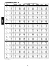 Carrier Owners Manual page 34