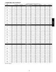 Carrier Owners Manual page 35