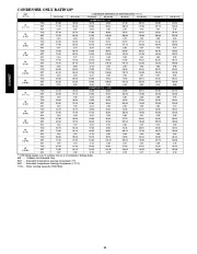 Carrier Owners Manual page 36