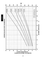 Carrier Owners Manual page 10