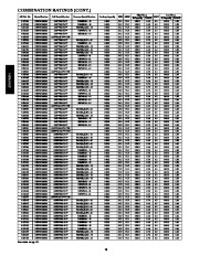 Carrier Owners Manual page 16