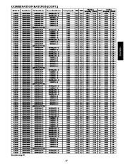 Carrier Owners Manual page 17